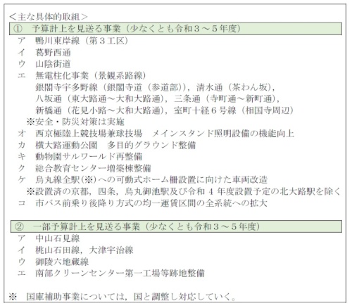 京都市が2021～23年度に予算計上を見送る事業（資料：京都市）