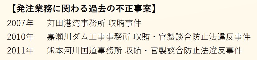 国土交通省九州地方整備局の過去の収賄事件。同地整の資料を基に日経クロステックが作成