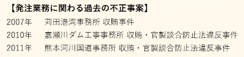 国土交通省九州地方整備局の過去の収賄事件。同地整の資料を基に日経クロステックが作成