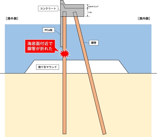 小々汐防波堤の断面イメージ。宮城県への取材を基に日経クロステックが作成