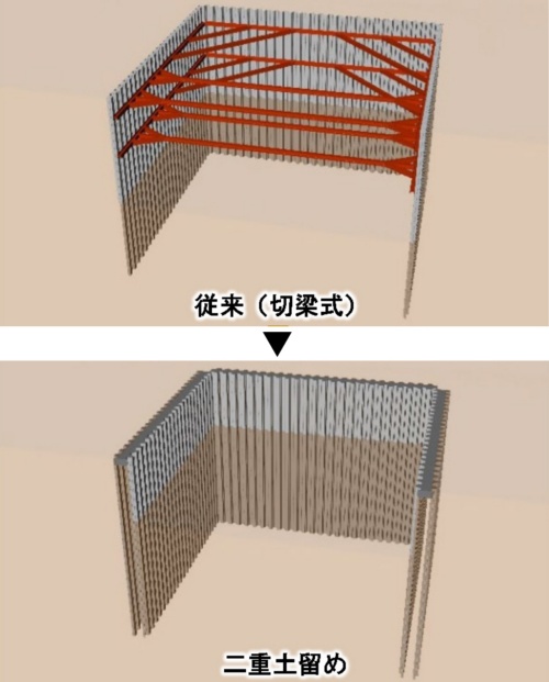 “突っ張り棒”がなくても自立する新土留め工法、掘削期間を3割減 | 日経クロステック(xTECH)