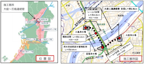 大阪広域水道企業団が発注した「大庭三島連絡管整備工事」の概要。2019年度当初予算の資料に掲載した（資料：大阪広域水道企業団）