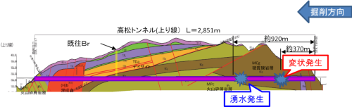 高松トンネルの地質縦断図（資料：中日本高速道路会社）