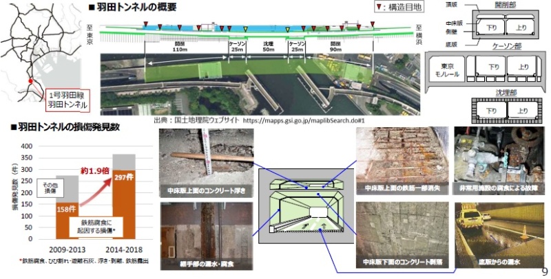 首都高が新たな大規模修繕に着手へ 羽田トンネルを大改修 日経クロステック Xtech 首都高が新たな大規模修繕に着手へ 羽田トンネルを大改修 日経クロステック Xtech