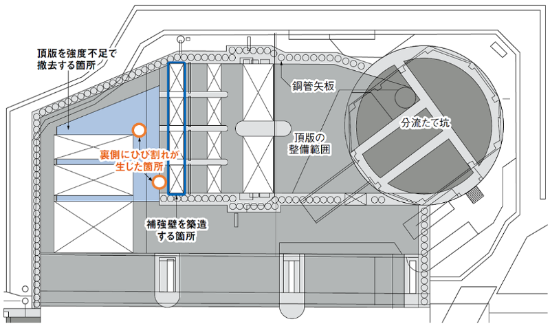 設計ミスの 後始末 で日本工営に3億円請求 川崎市の河川施設 日経クロステック Xtech 設計ミスの 後始末 で日本工営に3億円請求 川崎市の河川施設 日経クロステック Xtech