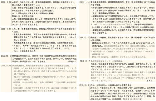 静岡県がまとめた土石流発生までの時系列表の一部。盛り土の造成を巡る行政対応を記した大量の公文書を基に県が作成。公文書と併せ、2021年10月に公表した。表中の「A社」は土地の旧所有者、「B社」は盛り土造成実行行為者。「写真4」と「写真6」は、それぞれ下の09年10月と10年10月の盛り土の様子（資料：静岡県）