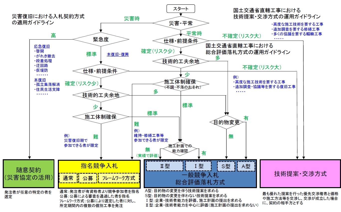 解説公共事業「行動計画」運用指針   /建設業適正取引推進機構/入札制度問題研究会（単行本） 解説公共事業「行動計画」運用指針 /建設業適正取引推進機構