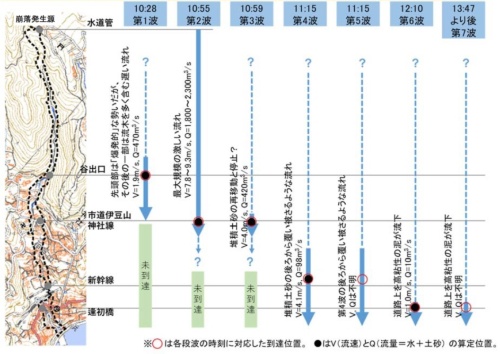 土石流の発生状況（資料：静岡県）