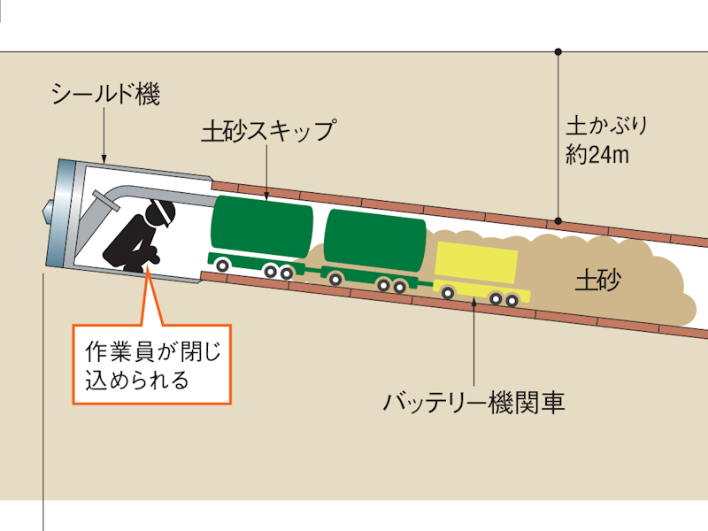 大阪のトンネル作業員閉じ込め事故、シールド機やセグメントでない意外な原因