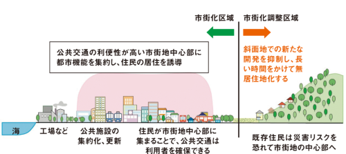 ■北九州市はコンパクトシティー推進と斜面宅地の無居住化を目指す