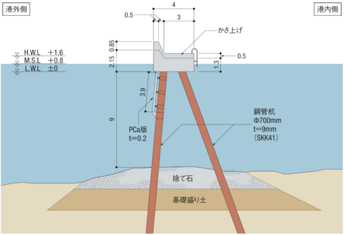 倒壊したカーテン式防波堤の標準断面図。宮城県の資料を基に日経クロステックが作成