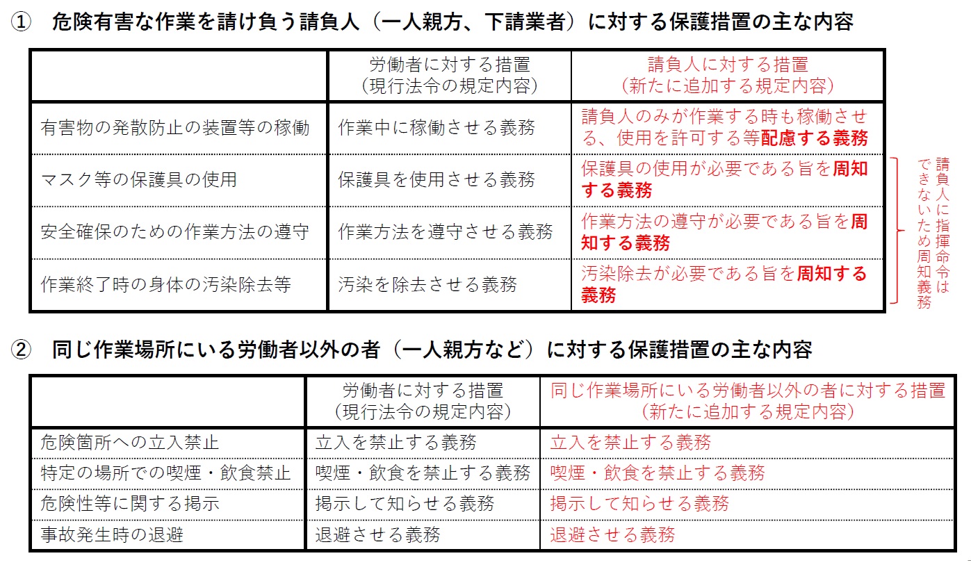 労働安全衛生法22条の関係省令における保護措置の改正概要（資料：厚生労働省）