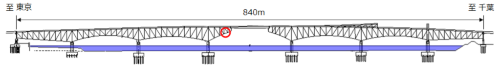 荒川湾岸橋の縦断図。赤丸は、ガセットプレートが破断した箇所（資料：首都高速道路会社）