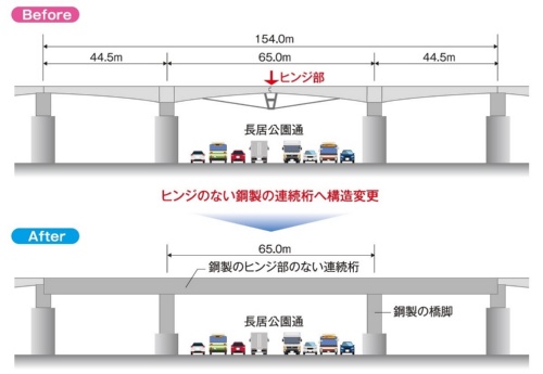 喜連瓜破橋の架け替えイメージ（資料：阪神高速道路会社）