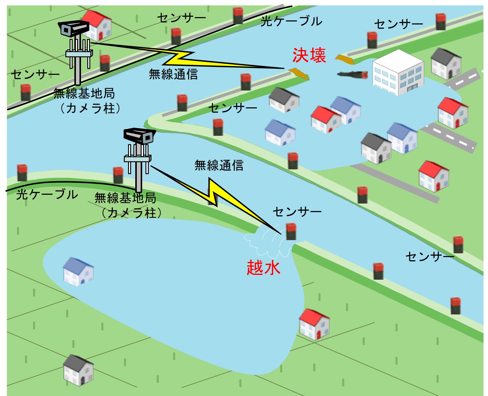 越水や決壊をセンサーで感知 巡視に頼らず堤防の状況監視 日経クロステック Xtech