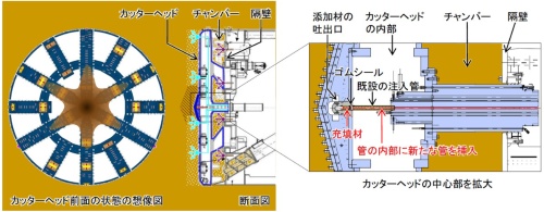 JR東海が推定するカッターヘッド前面の様子。中心部に掘削土が付着しているとみる。図の右側は破損した添加材注入設備の補修イメージ（出所：JR東海）