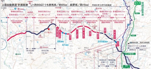 上信自動車道の群馬県内の計画路線。青色が供用区間、赤色が整備中の区間（資料：群馬県の資料を基に日経クロステックが加工）