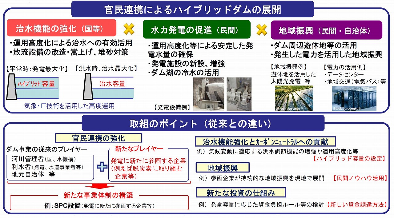 治水と利水の容量融通でフル活用 ハイブリッドダムの取り組み始動 日経クロステック Xtech