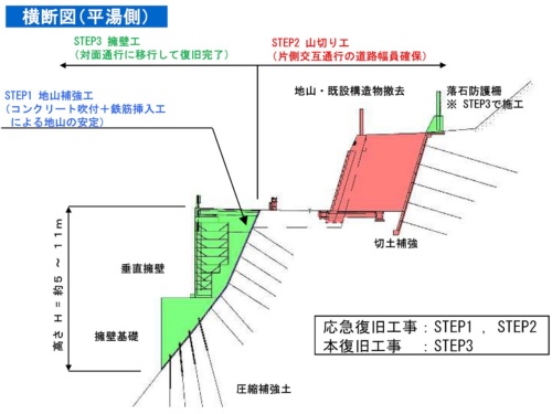 垂直擁壁で復旧した北側の横断図（出所：岐阜県）