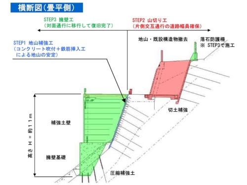 補強土壁で復旧した南側の横断図（出所：岐阜県）