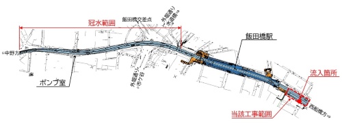 雨水の流入箇所と冠水範囲。「当該工事範囲」で、折り返し線の改良工事と下水管の移設・撤去工事を行っている(出所:東京メトロ)