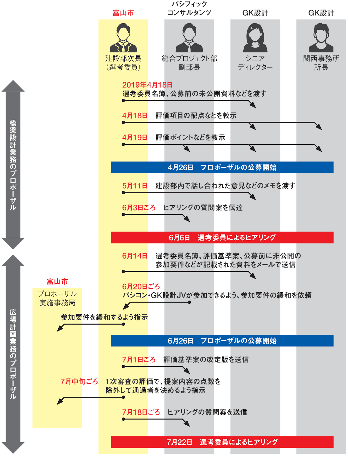 公の場での発言・インタビュー報道記録