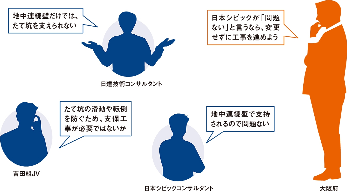 関係者の見解。開削区間を掘削する前から、たて坑の安定性について懸念の声が上がっていた（出所：裁判資料を基に日経クロステックが作成）