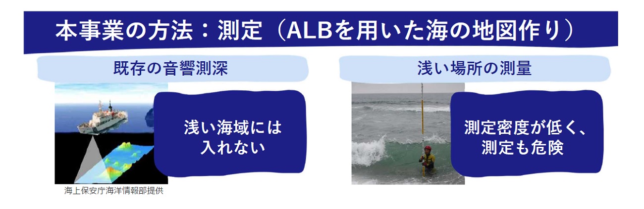 これまでは船から音波で海底地形を測量してきた。だが詳細な地形を把握できないうえ、船が入れない浅瀬は測量できなかった（出所：日本財団、日本水路協会）