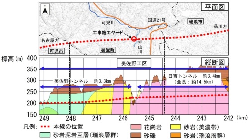2022年9月23日に御嵩町が開催した説明会でJR東海が示した美佐野工区の平面図と地質縦断図（出所：JR東海）