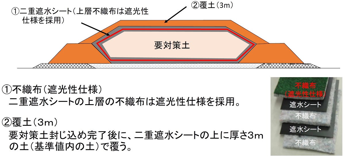 2022年11月10日に御嵩町が開催した説明会でJR東海が示した遮水シートによる要対策土の封じ込めのイメージ（出所：JR東海）