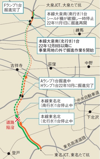外環道のシールドトンネル工事の概要（出所：東日本高速道路会社などの資料を基に日経クロステックが作成）