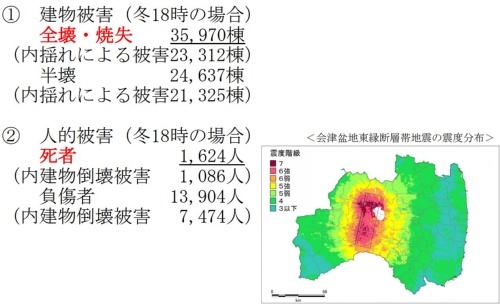 会津地方を震源とする地震の被害想定と震度分布（出所：福島県）