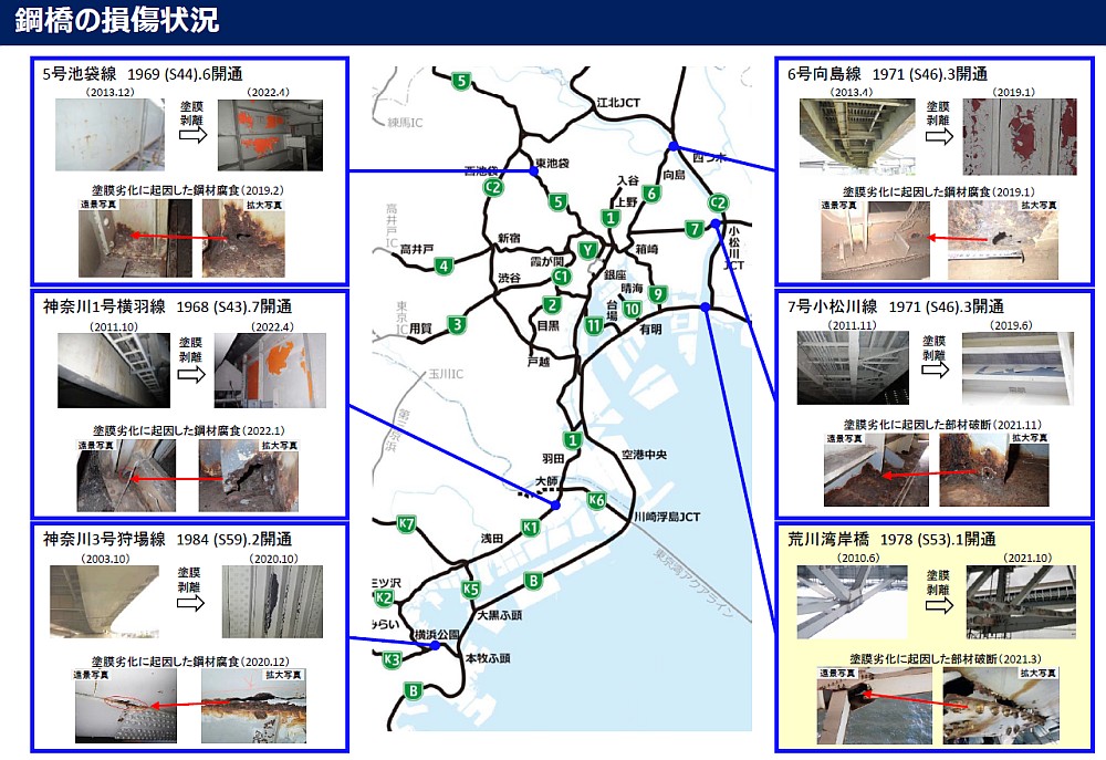 主な鋼橋の損傷状況。塗膜が下地処理と下塗りの間で剥離するなど従来は想定していなかったメカニズムによって鋼材が早期に腐食する事例が見つかった（出所：首都高速道路会社）
