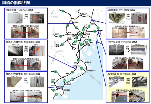 主な鋼橋の損傷状況。塗膜が下地処理と下塗りの間で剥離するなど従来は想定していなかったメカニズムによって鋼材が早期に腐食する事例が見つかった(出所:首都高速道路会社)
