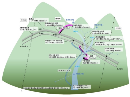 リニア中央新幹線の南アルプストンネル静岡工区と大井川、斜坑などの位置（資料：JR東海）
