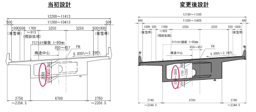当初の図面では桁高が2mで固定されていたが、変更後は最大2.8mになった(出所:長野県の資料に日経クロステックが加筆)