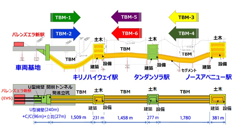 車両基地からノースアベニュー駅まで、延長7.3kmの先行開業予定エリア「CP101工区」を施工（出所：清水建設）