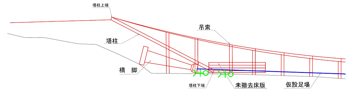 小房橋の崩落箇所と作業員など2人が巻き込まれた状況（出所：白浜町）