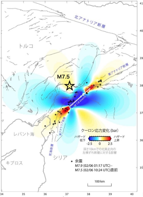 M7.8の地震が発生した後の応力場の変化。赤が濃くなるほど地震発生率が上昇する。星印がM7.5の地震の震源（出所：遠田晋次・東北大学災害科学国際研究所教授）