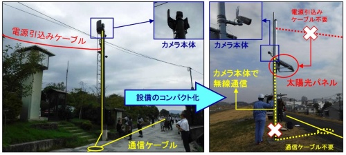 左は従来型の河川監視カメラ、右はインターネット回線を使用する簡易型（写真：国土交通省）