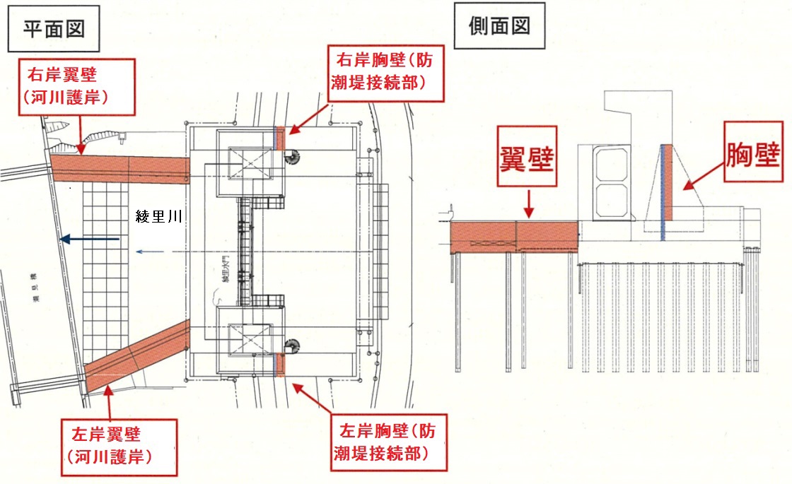■設計を誤った箇所を含む水門の平面図と断面図