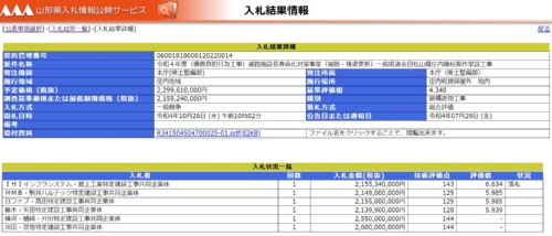 庄内橋の橋桁を造って架設する工事の入札結果。入札価格が調査基準価格を下回る場合、評価値の算出には調査基準価格を用いた(出所:山形県)