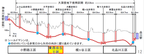 各工区の位置(出所:JR東海)