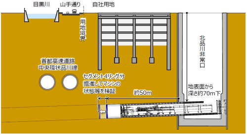 試掘の概要。自社用地内を数メートル試掘する(出所:JR東海)