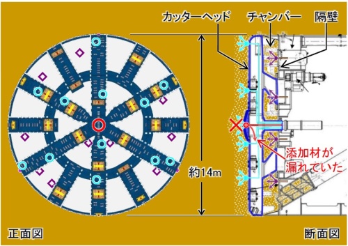 シールド機の正面図と断面図。赤丸の箇所で故障が判明した(出所:JR東海)