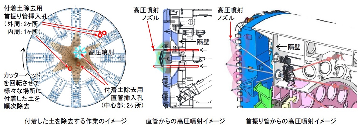 高圧噴射ノズルの装着イメージ。カッターヘッドの付着土を取り除く（出所：JR東海）