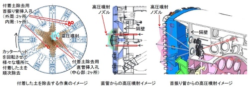 高圧噴射ノズルの装着イメージ。カッターヘッドの付着土を取り除く(出所:JR東海)