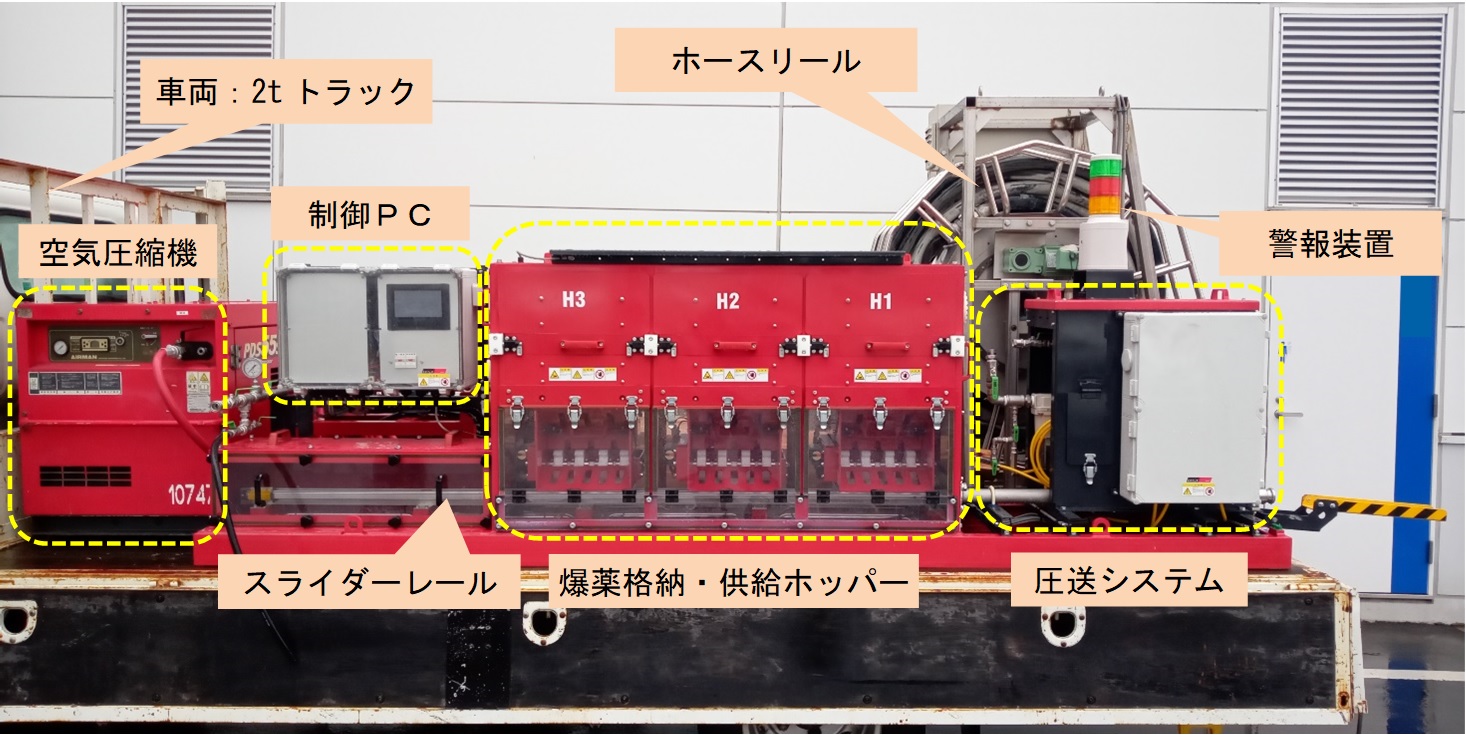 山岳トンネルの切り羽にリモコンで爆薬装填、作業時間を4割短縮 | 日経