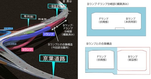 FランプとBランプの合築構造の箇所。両ランプの分岐部に隣接する部分だ(出所:東日本高速道路会社)
