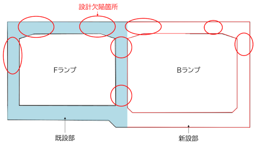 赤丸内が設計に問題があった箇所。Fランプ単体ならば問題ないが、Bランプとの合築構造となった際に、せん断補強筋が不足する(出所:東日本高速道路会社)